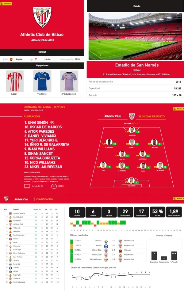 Captura del datos antiguo asociada al bloque 'En fútbol profesional'