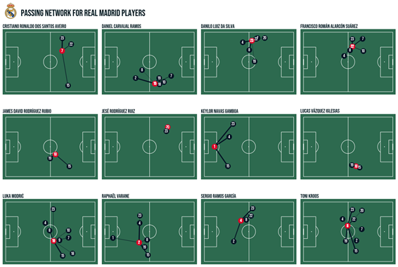 Captura de visualización profesional de datos aplicada al fútbol