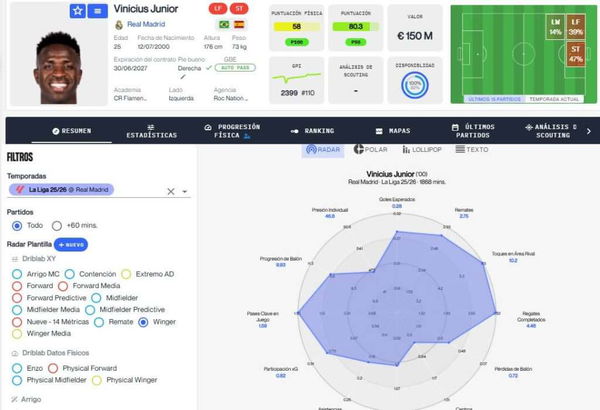 Cuadro de mando de perfilado de jugador con radar de métricas, ejemplo de obtención automatizada de datos