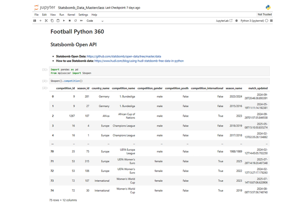 Tabla de datos modelada en pandas con Football Python 360, ejemplo de construcción de modelos de datos