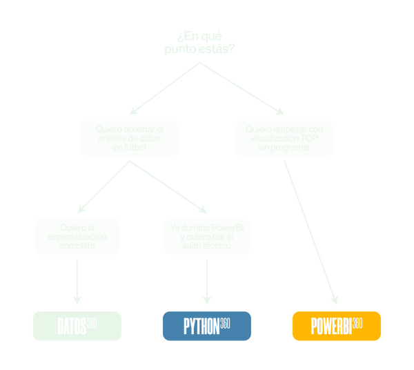 Elige tu programa ideal (versión vertical para móvil)